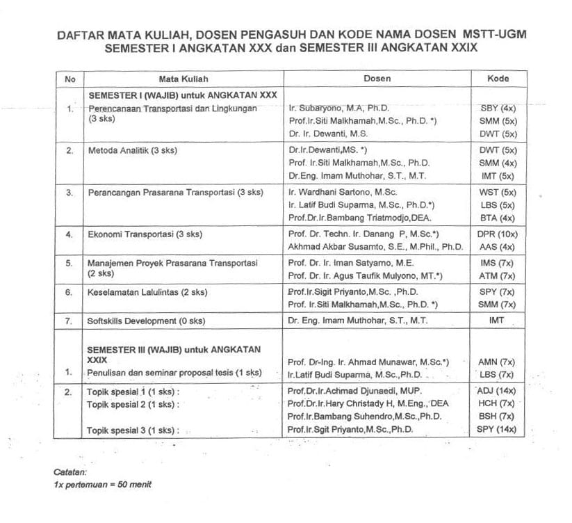 Daftar Kegiatan Akademik Mata Kuliah Dan Dosen Pengasuh Semester